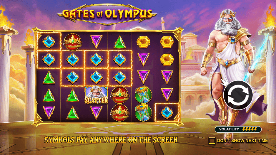 Cascading Wins Strategy for Gates of Olympus